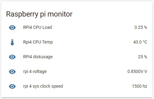 Rapsberry Pi MQTT monitor in Home Assistant