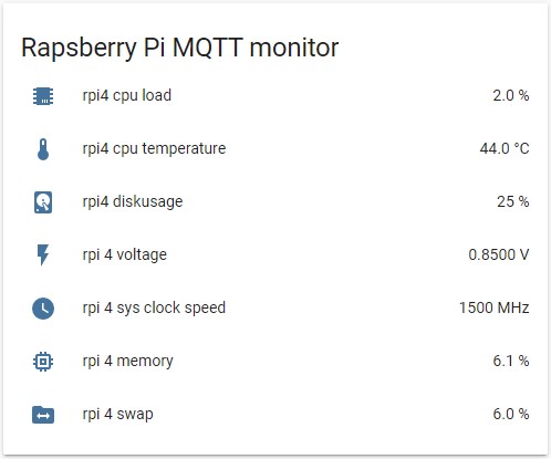 Rapsberry Pi MQTT monitor in Home Assistant
