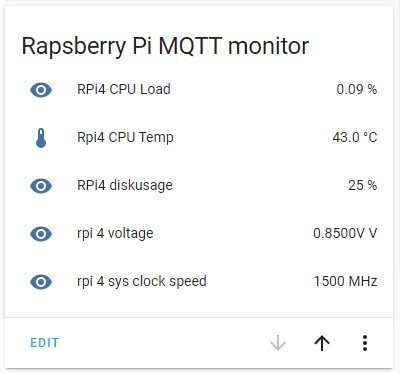 Rapsberry Pi MQTT monitor in Home Assistant