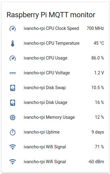 Rapsberry Pi MQTT Monitor in Home Assistant