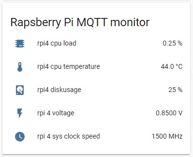 Rapsberry Pi MQTT monitor in Home Assistant